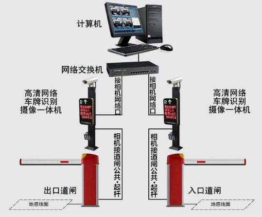 停車場(chǎng)智能管理系統(tǒng)